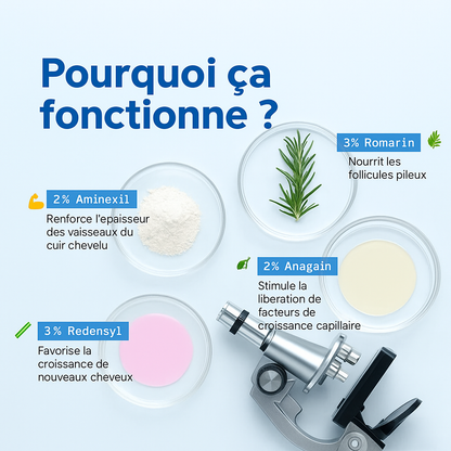 Sérum roll-on stimulant de croissance capillaire – Voyez la croissance des cheveux en 4 semaines